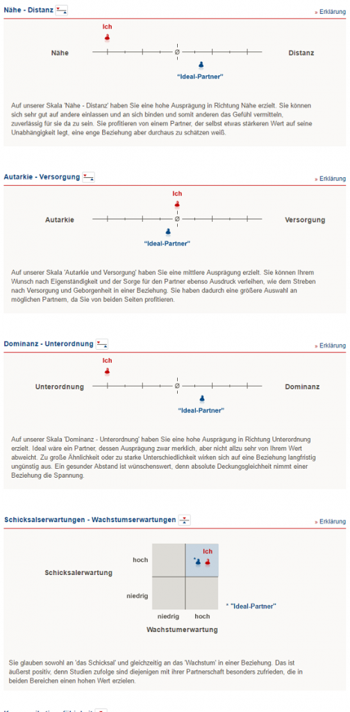 Partnervermittlung hohes niveau